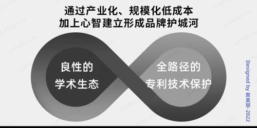 無盡的前沿 以融合性技術(shù)體系構(gòu)筑美妝品牌護(hù)城河——多媒體技術(shù)的推廣與應(yīng)用
