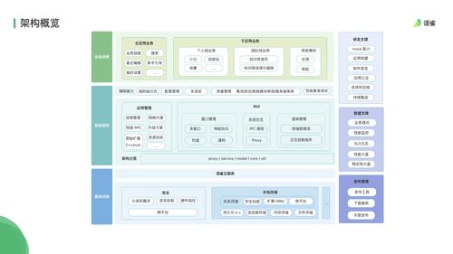 語雀桌面端技術(shù)架構(gòu)與實(shí)踐 多媒體技術(shù)的推廣與應(yīng)用