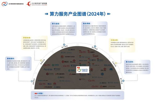 亞信科技入選中國信通院算力服務(wù)產(chǎn)業(yè)圖譜，旗下產(chǎn)品榮登產(chǎn)品名錄推動多媒體技術(shù)發(fā)展